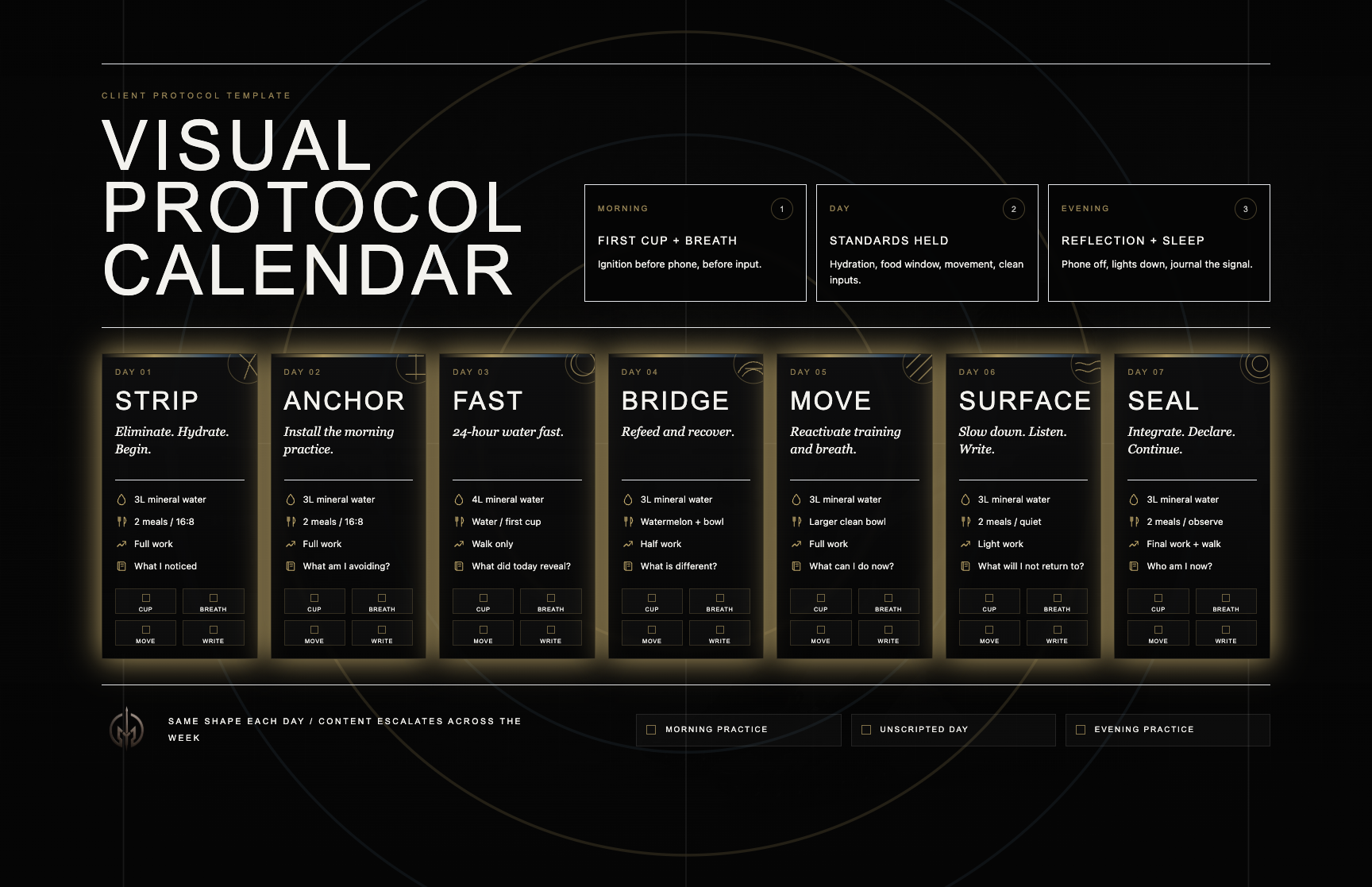 Visual protocol calendar